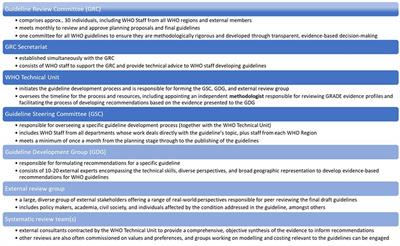 “Going into the black box”: a policy analysis of how the World Health Organization uses evidence to inform guideline recommendations